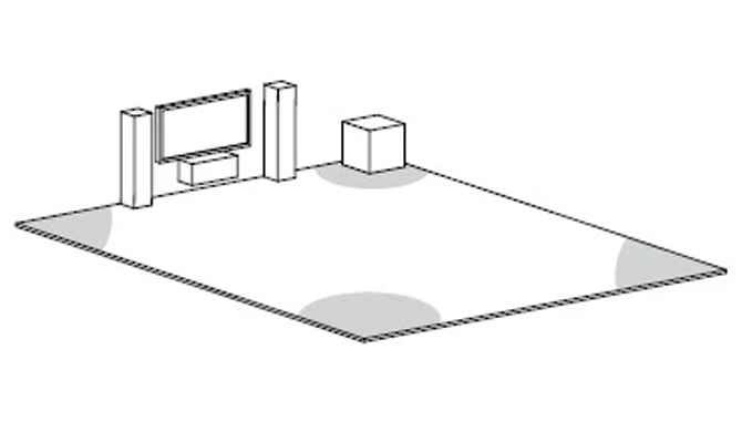 4. Subwoofer Placement In The Room