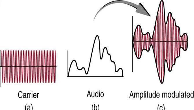 Accurately Reproducing Ability Of Low Frequency