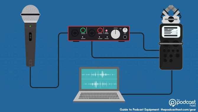 Best Options For Recording 2 Or More People