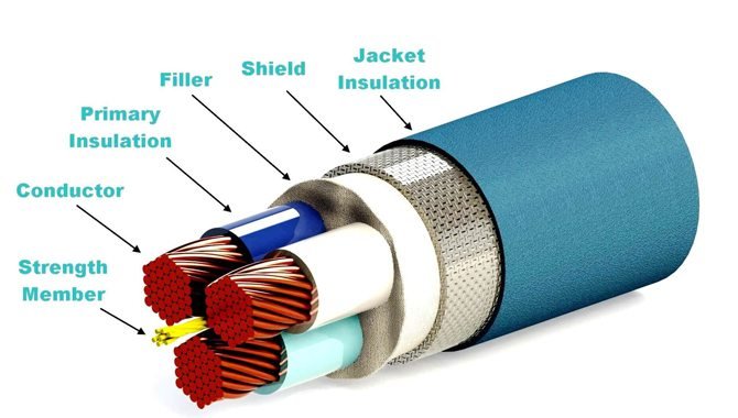 Cable Material