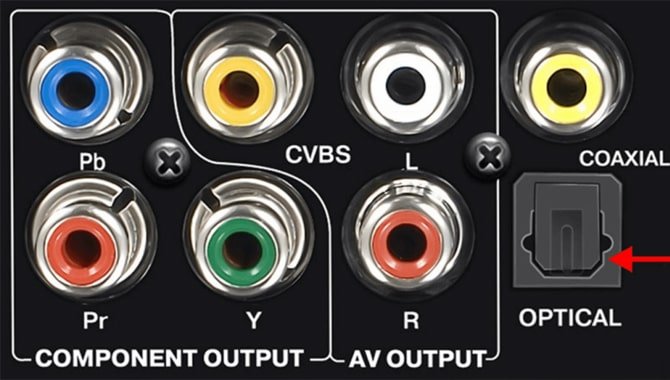 Coaxial Outputs Port With Multiple Functions