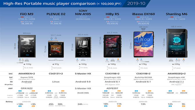 Digital-Audio-Players-Comparison-Table