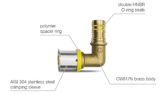 Ensure-Tight-Connection (1)