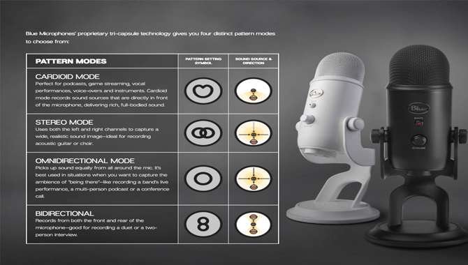 Feature Of Blue Yeti Mic
