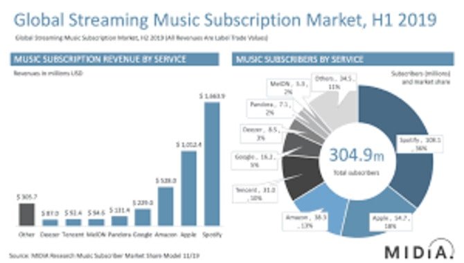 High-Resolution Audio in the Consumer Streaming Market