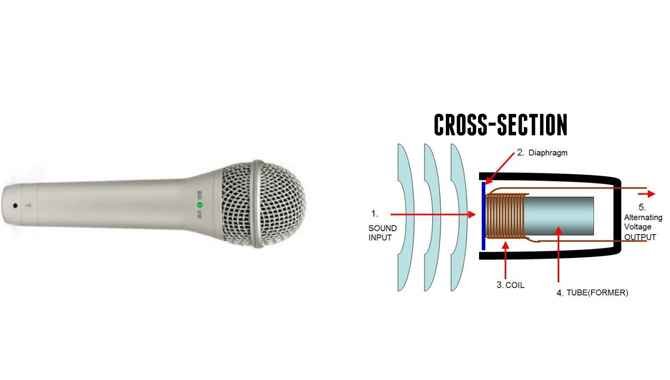 How The Microphone Works