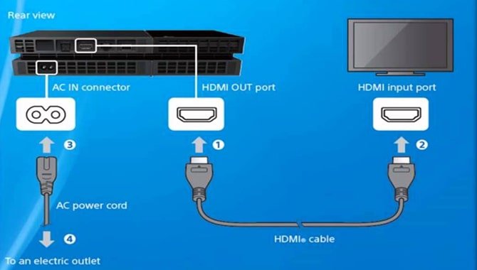 How To Connect PS3 To TV Without HDMI