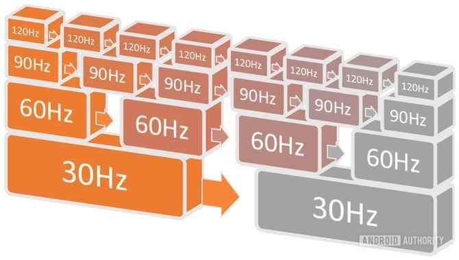 Refresh Rate