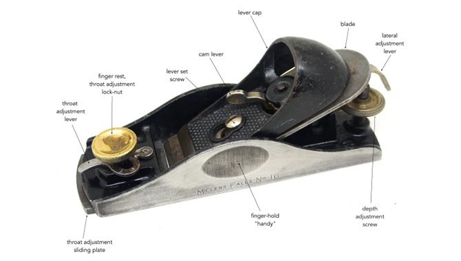 Short Details Of Onkyo Block Plane