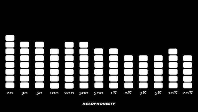 Sound Signature