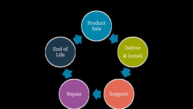 Warranty & Support