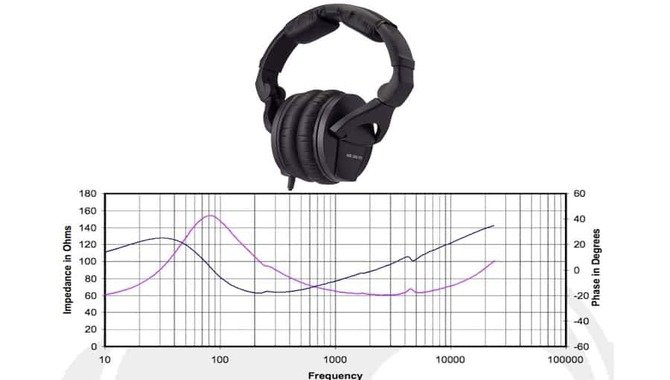 Headphone Impedance Explained